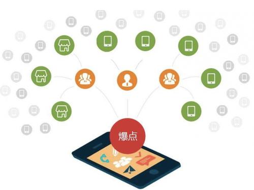 调兵山为什么越来越多的企业通过软文营销来引流